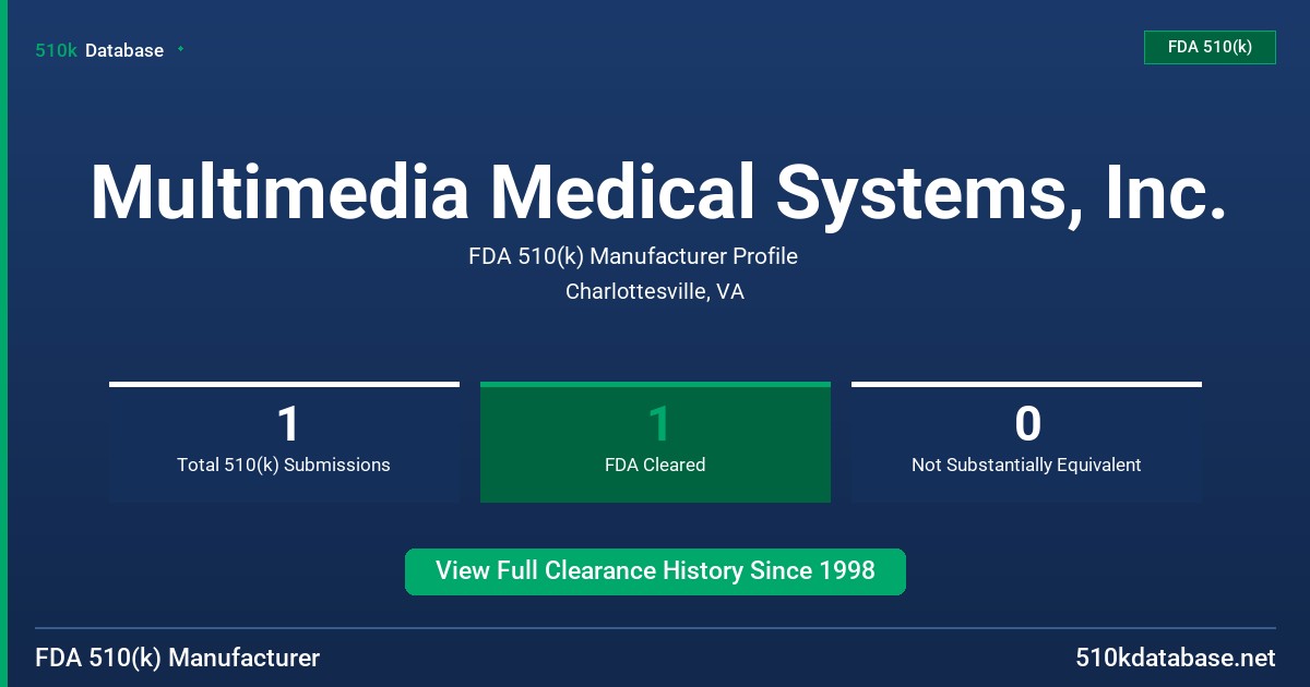 Multimedia Medical Systems, Inc. FDA 510(k) Manufacturer Profile
