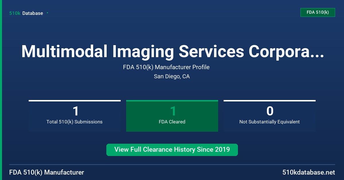Multimodal Imaging Services Corporation (Dba Healthlytix) FDA 510(k) Manufacturer Profile