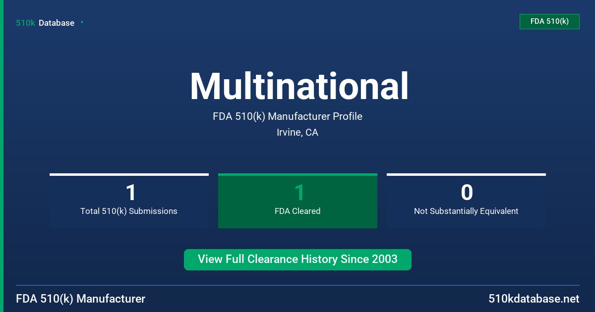 Multinational FDA 510(k) Manufacturer Profile