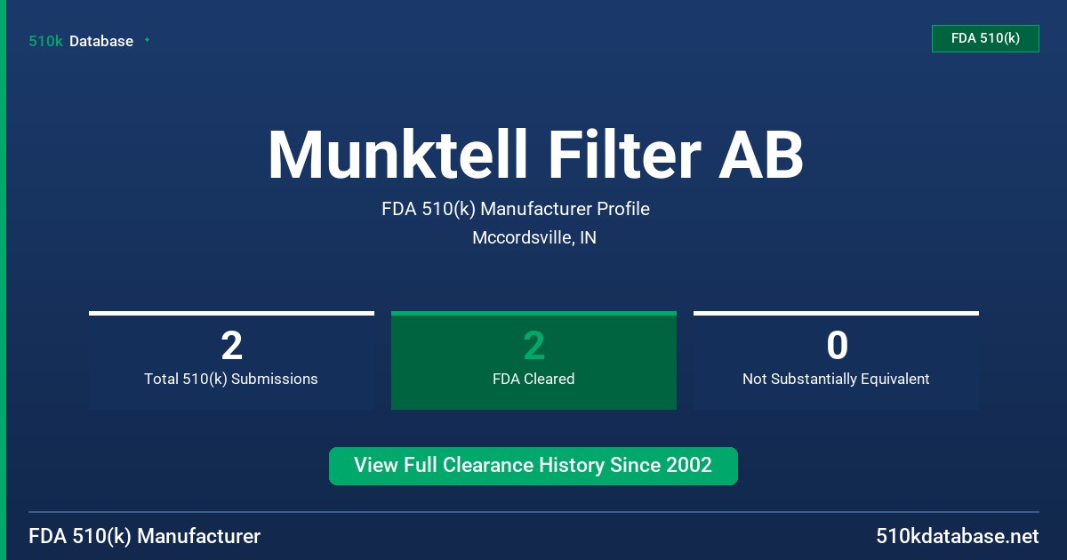 Munktell Filter AB FDA 510(k) Manufacturer Profile