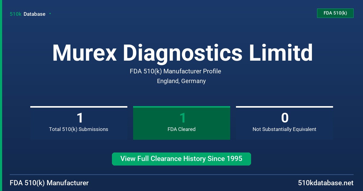 Murex Diagnostics Limitd FDA 510(k) Manufacturer Profile