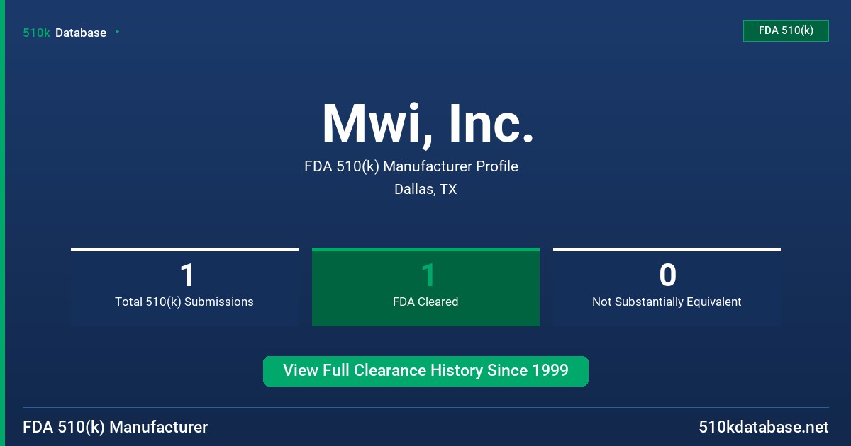 Mwi, Inc. FDA 510(k) Manufacturer Profile