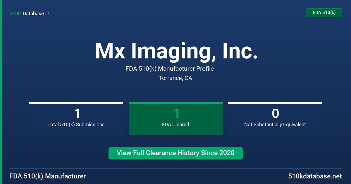 Mx Imaging, Inc. FDA 510(k) Manufacturer Profile