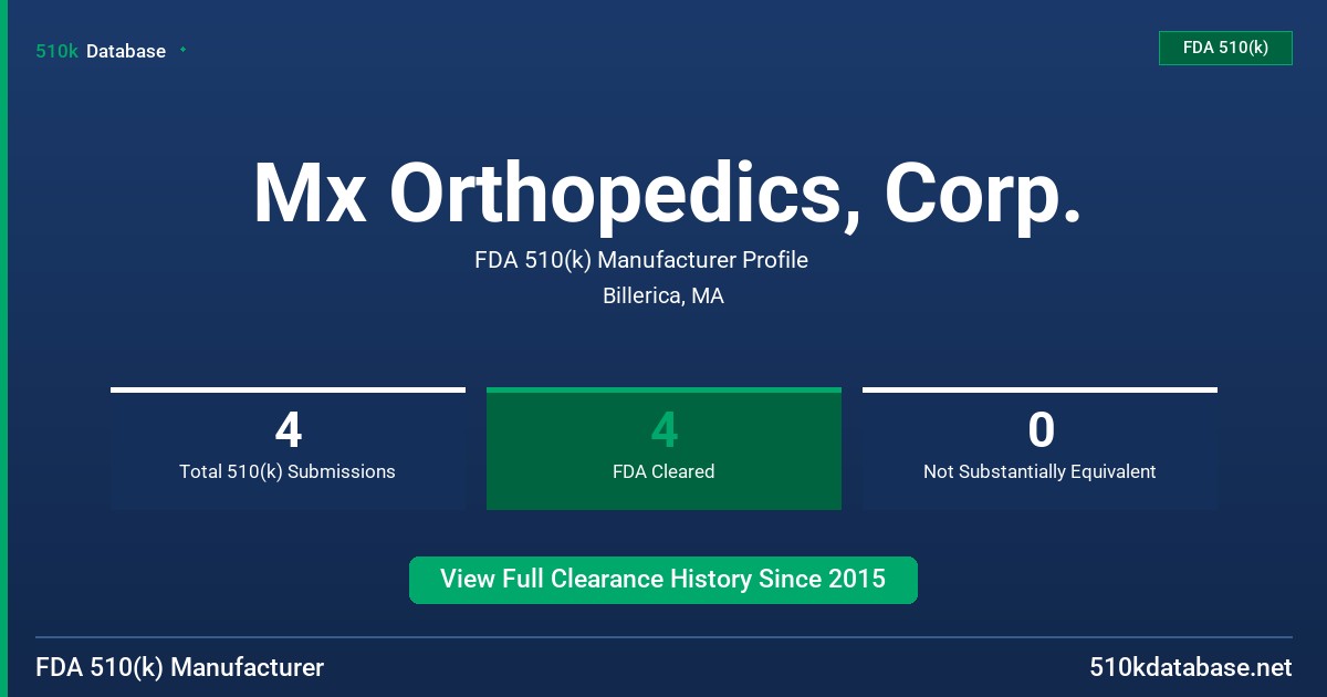 Mx Orthopedics, Corp. FDA 510(k) Manufacturer Profile