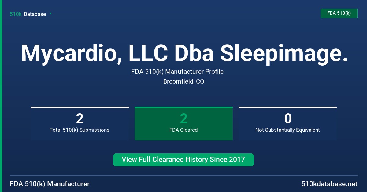 Mycardio, LLC Dba Sleepimage. FDA 510(k) Manufacturer Profile