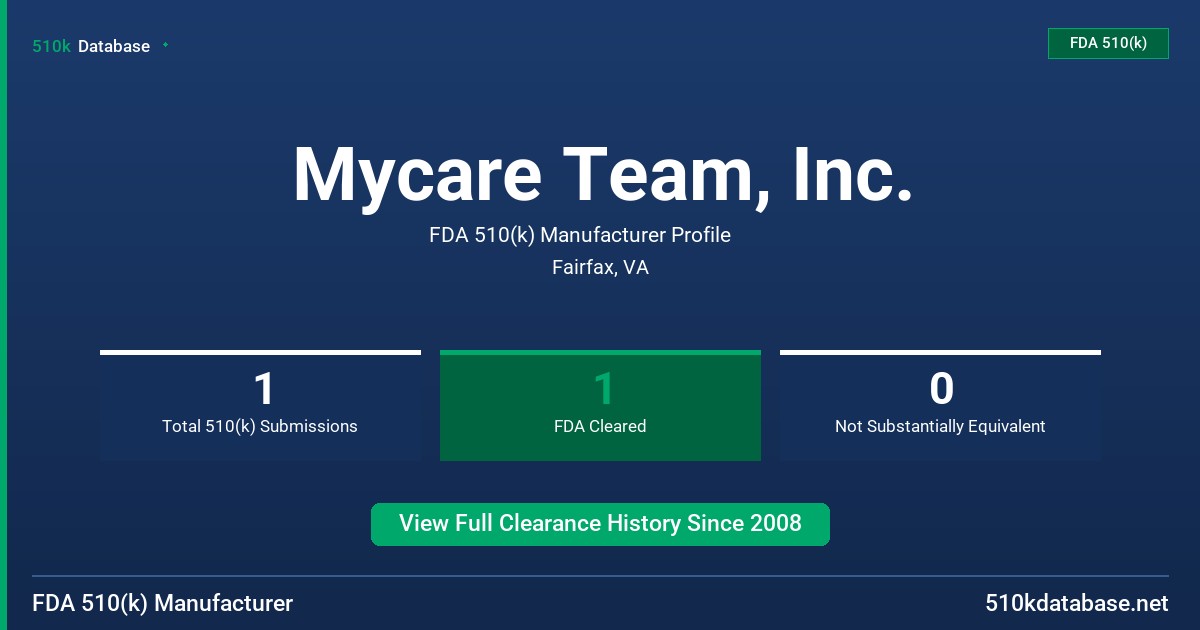 Mycare Team, Inc. FDA 510(k) Manufacturer Profile