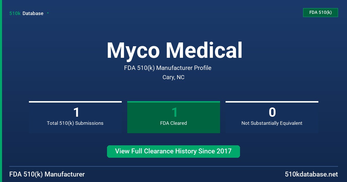Myco Medical FDA 510(k) Manufacturer Profile