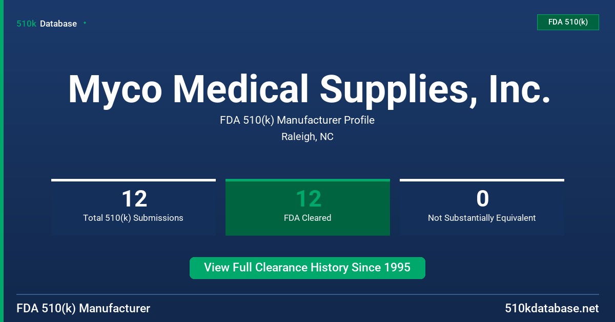 Myco Medical Supplies, Inc. FDA 510(k) Manufacturer Profile