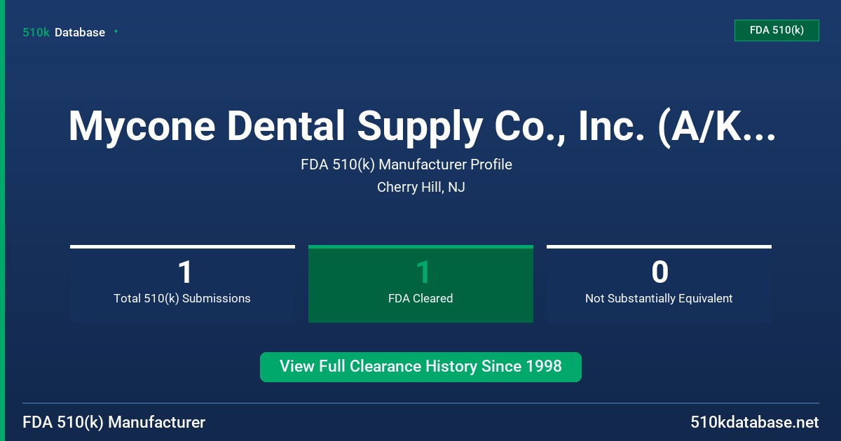 Mycone Dental Supply Co., Inc. (A/K/A Keystone Ind FDA 510(k) Manufacturer Profile