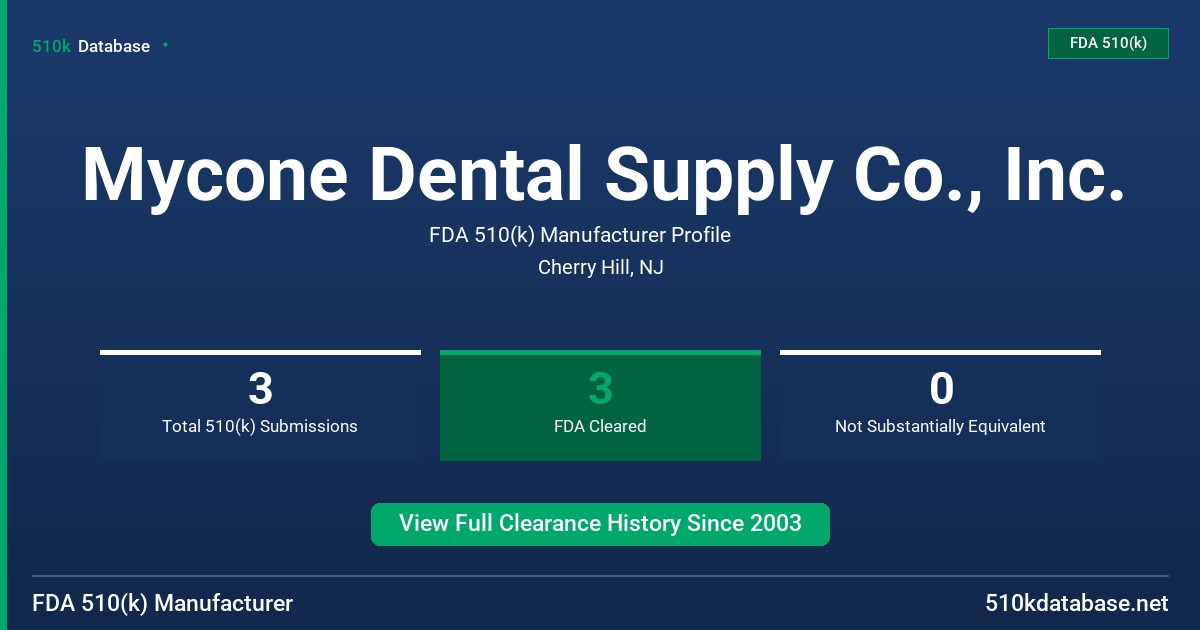 Mycone Dental Supply Co., Inc. FDA 510(k) Manufacturer Profile