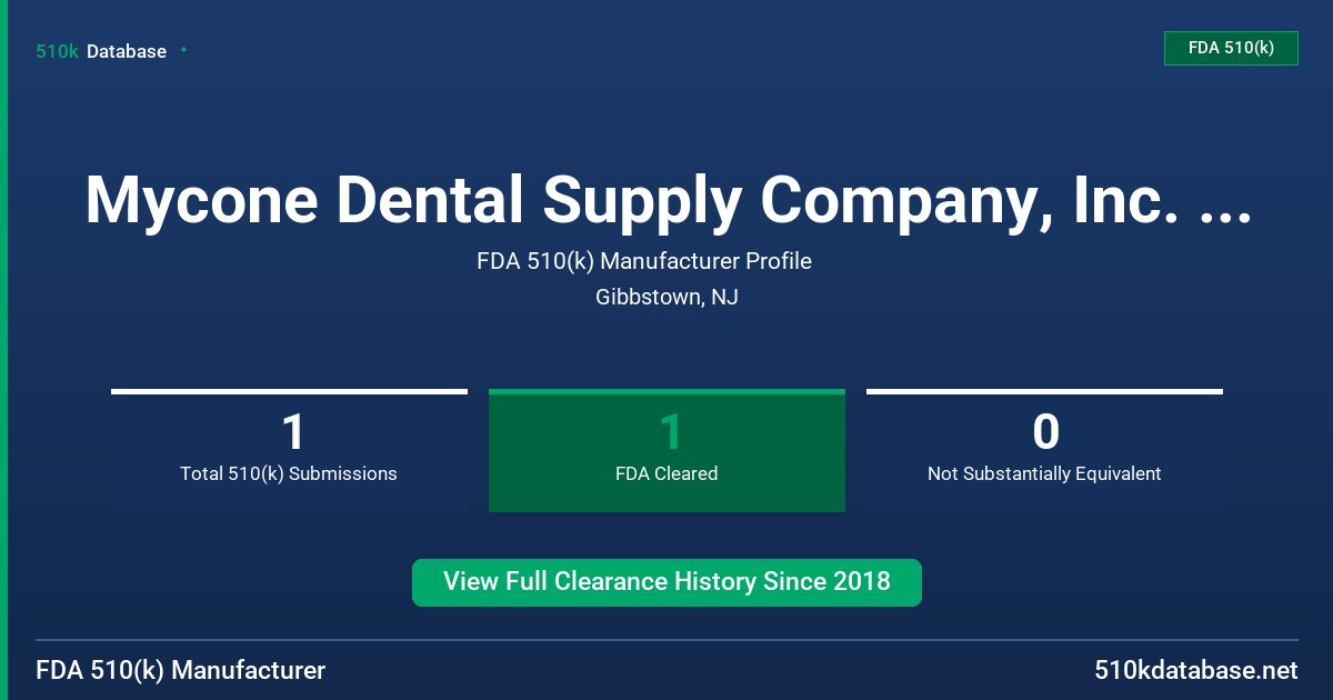 Mycone Dental Supply Company, Inc. (Aka Keystone Industries) FDA 510(k) Manufacturer Profile