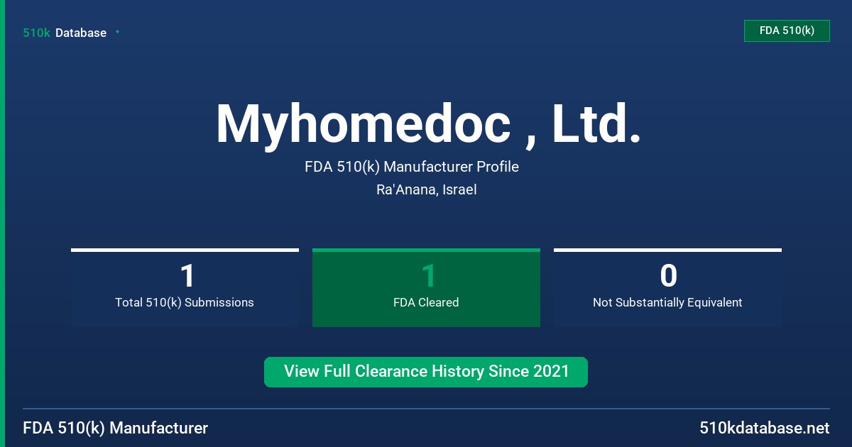 Myhomedoc , Ltd. FDA 510(k) Manufacturer Profile