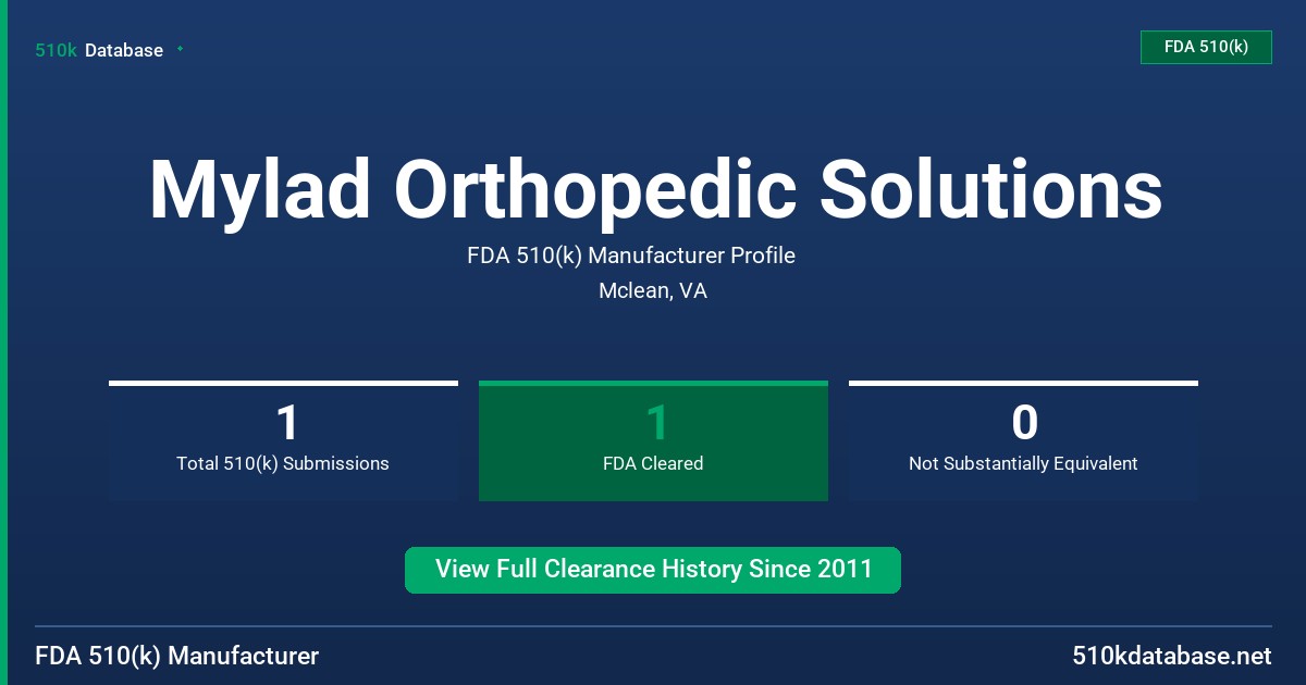 Mylad Orthopedic Solutions FDA 510(k) Manufacturer Profile