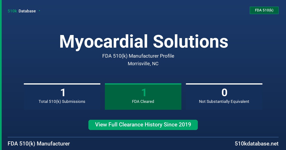 Myocardial Solutions FDA 510(k) Manufacturer Profile