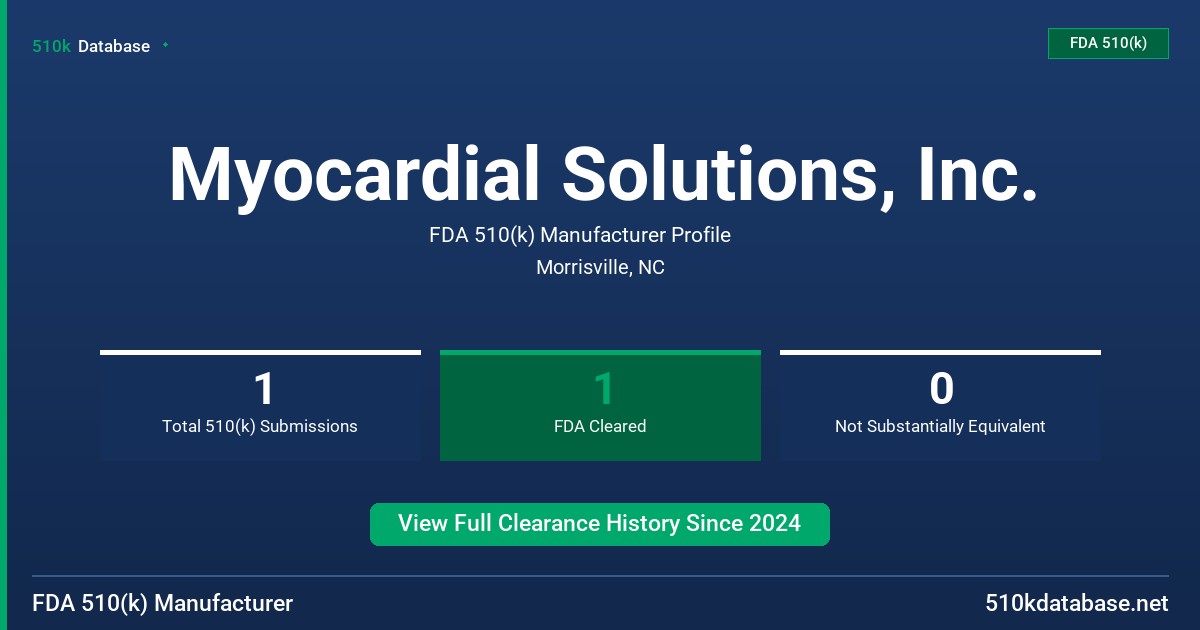 Myocardial Solutions, Inc. FDA 510(k) Manufacturer Profile