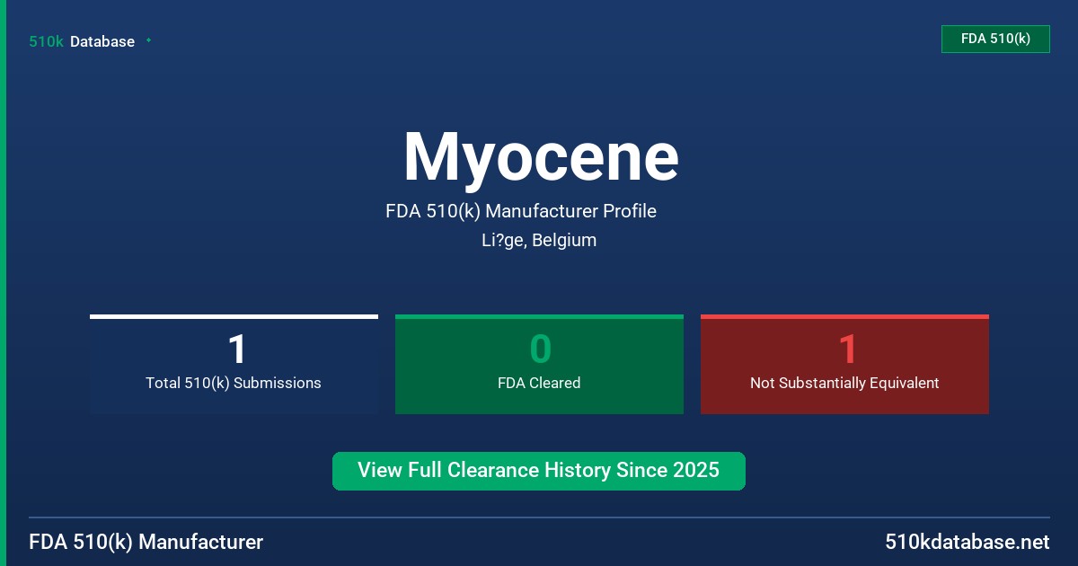 Myocene FDA 510(k) Manufacturer Profile