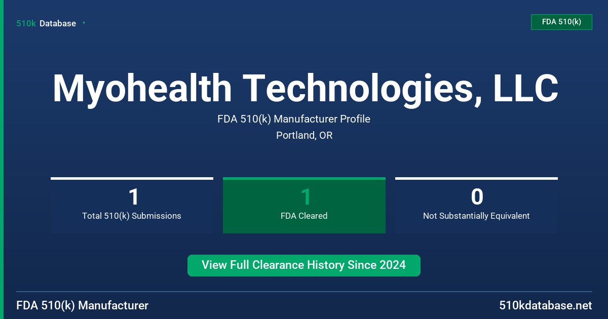 Myohealth Technologies, LLC FDA 510(k) Manufacturer Profile
