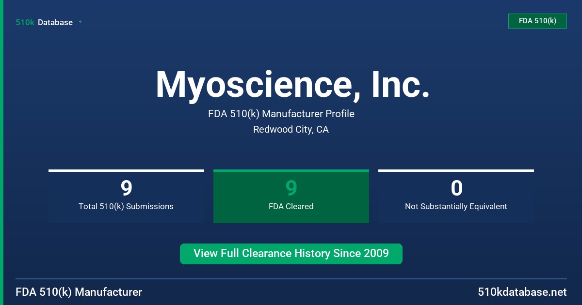 Myoscience, Inc. FDA 510(k) Manufacturer Profile