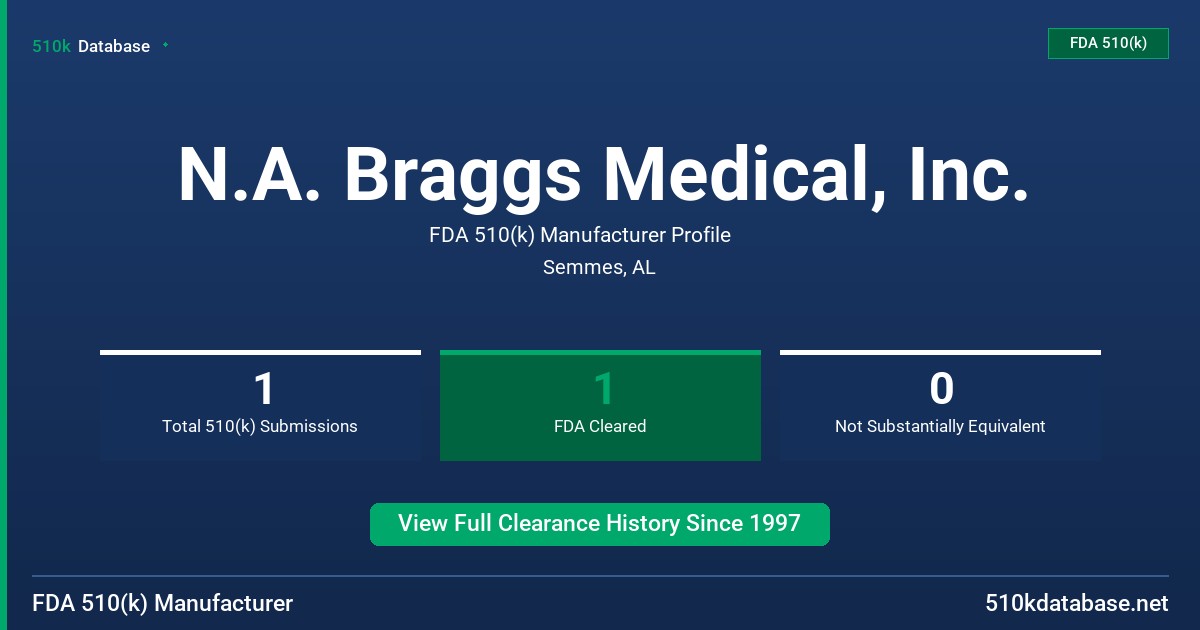 N.A. Braggs Medical, Inc. FDA 510(k) Manufacturer Profile