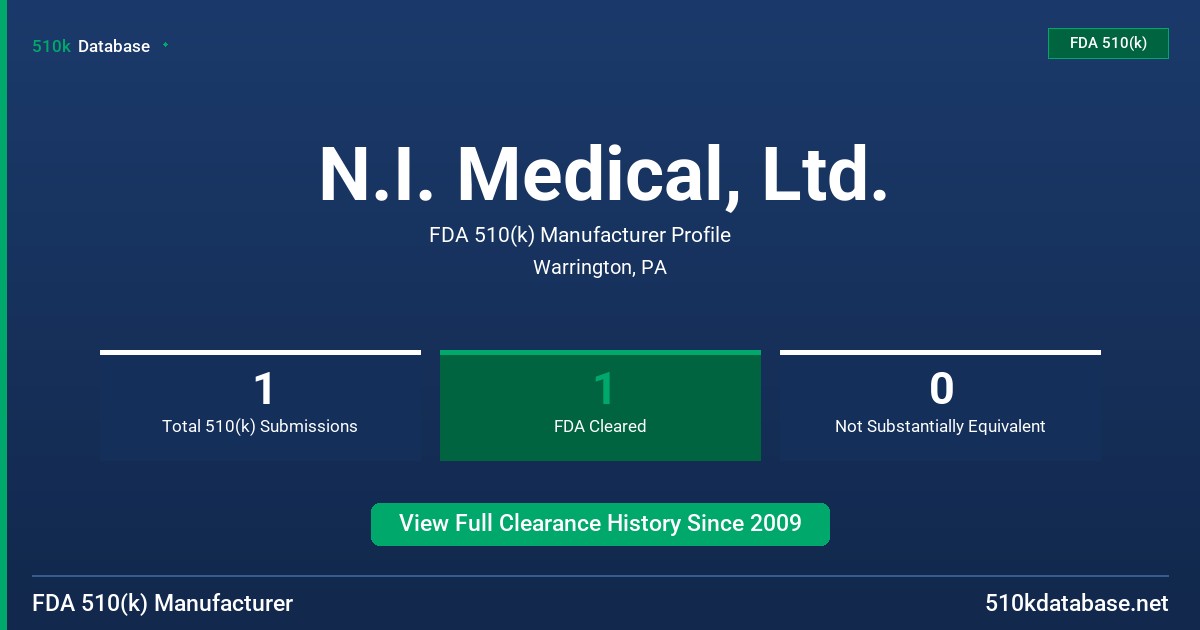 N.I. Medical, Ltd. FDA 510(k) Manufacturer Profile