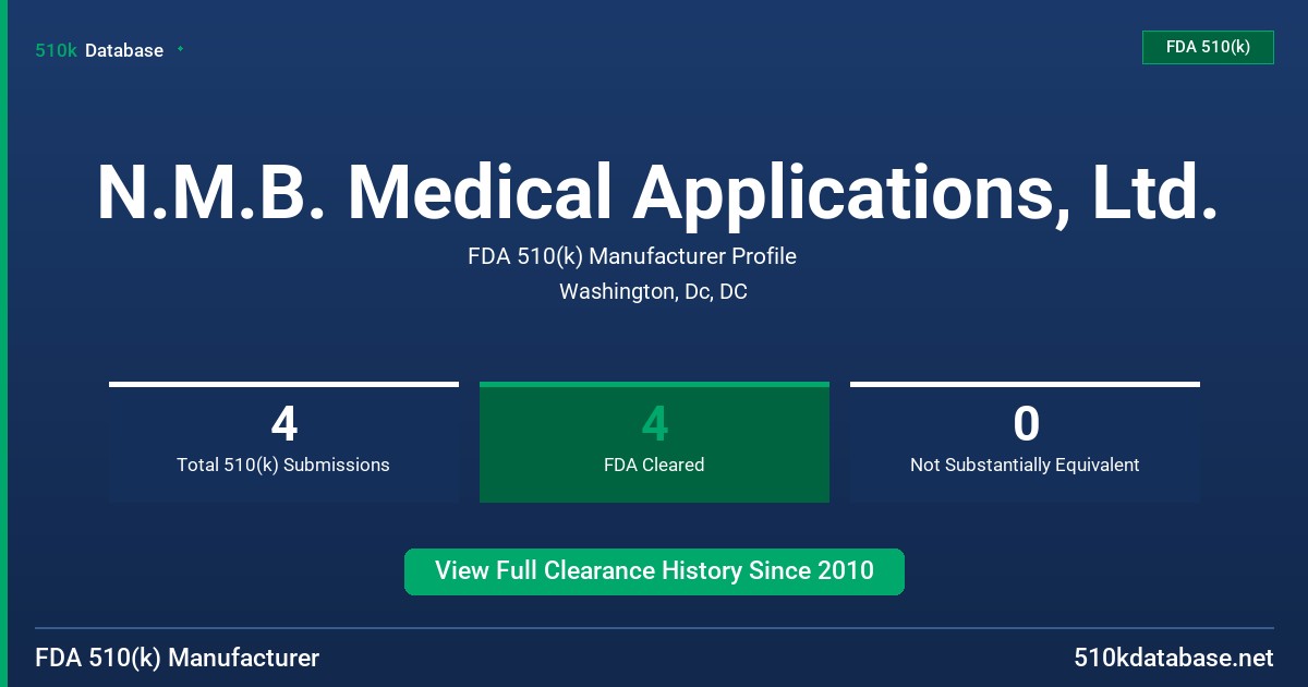 N.M.B. Medical Applications, Ltd. FDA 510(k) Manufacturer Profile