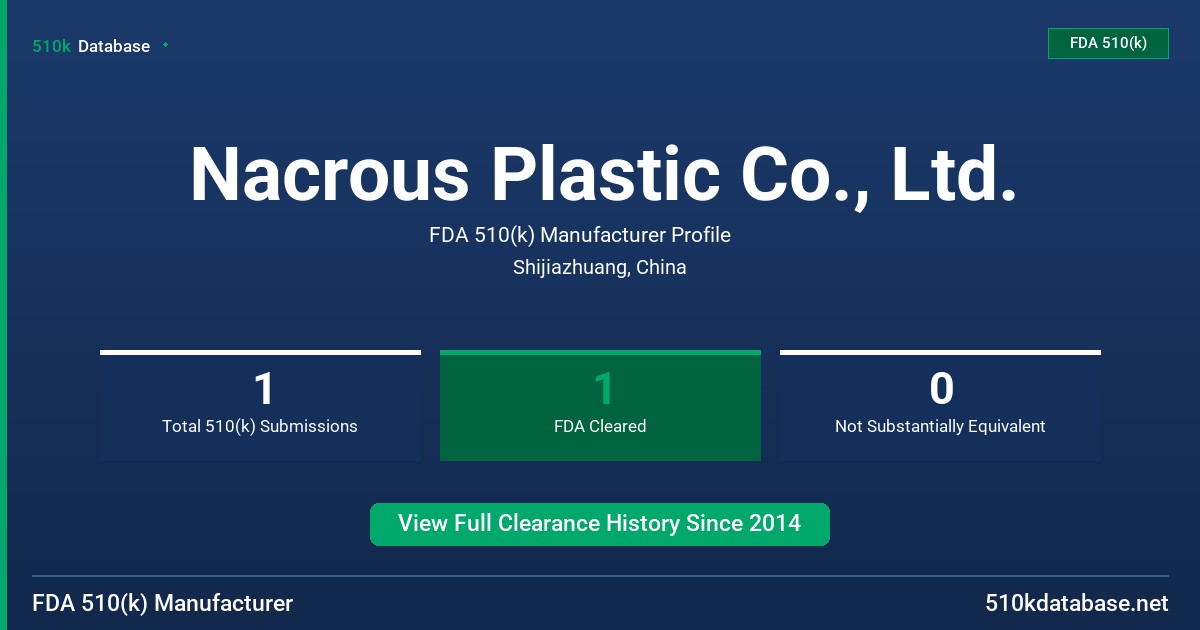 Nacrous Plastic Co., Ltd. FDA 510(k) Manufacturer Profile