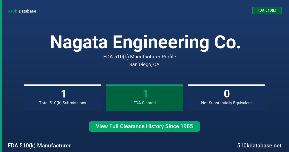 Nagata Engineering Co. FDA 510(k) Manufacturer Profile