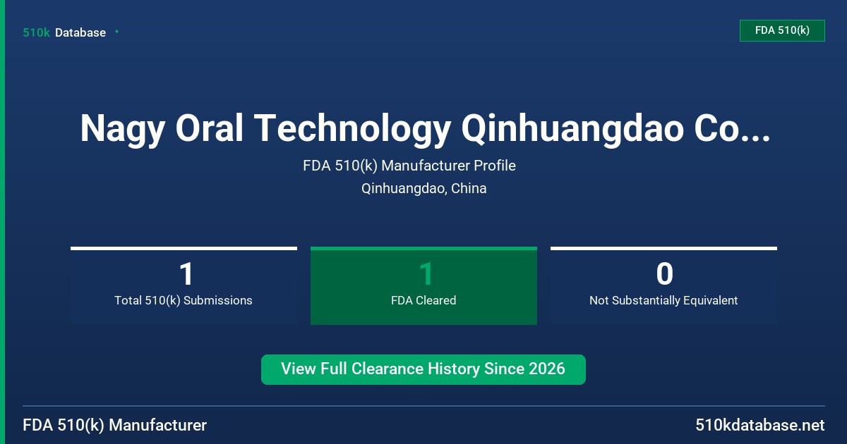 Nagy Oral Technology Qinhuangdao Co., Ltd. FDA 510(k) Manufacturer Profile