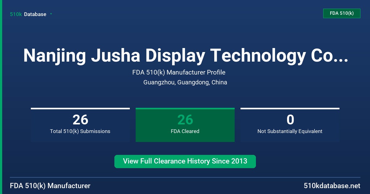 Nanjing Jusha Display Technology Co., Ltd. FDA 510(k) Manufacturer Profile