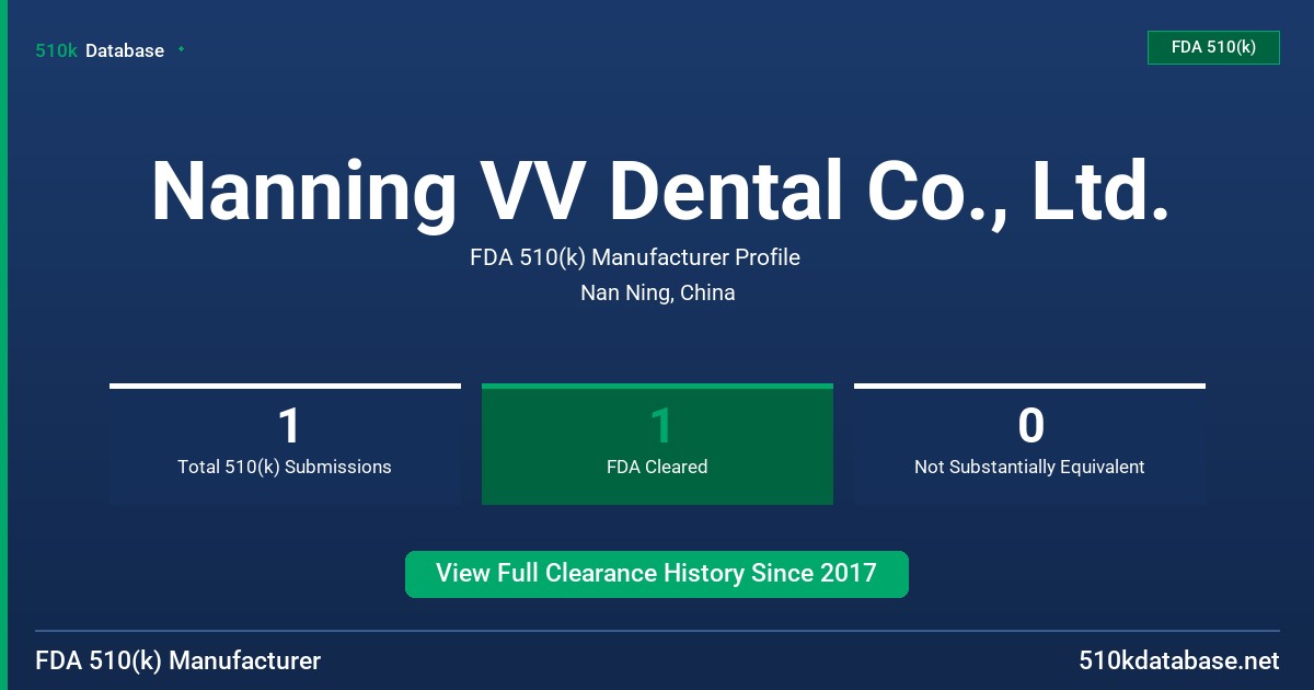 Nanning VV Dental Co., Ltd. FDA 510(k) Manufacturer Profile