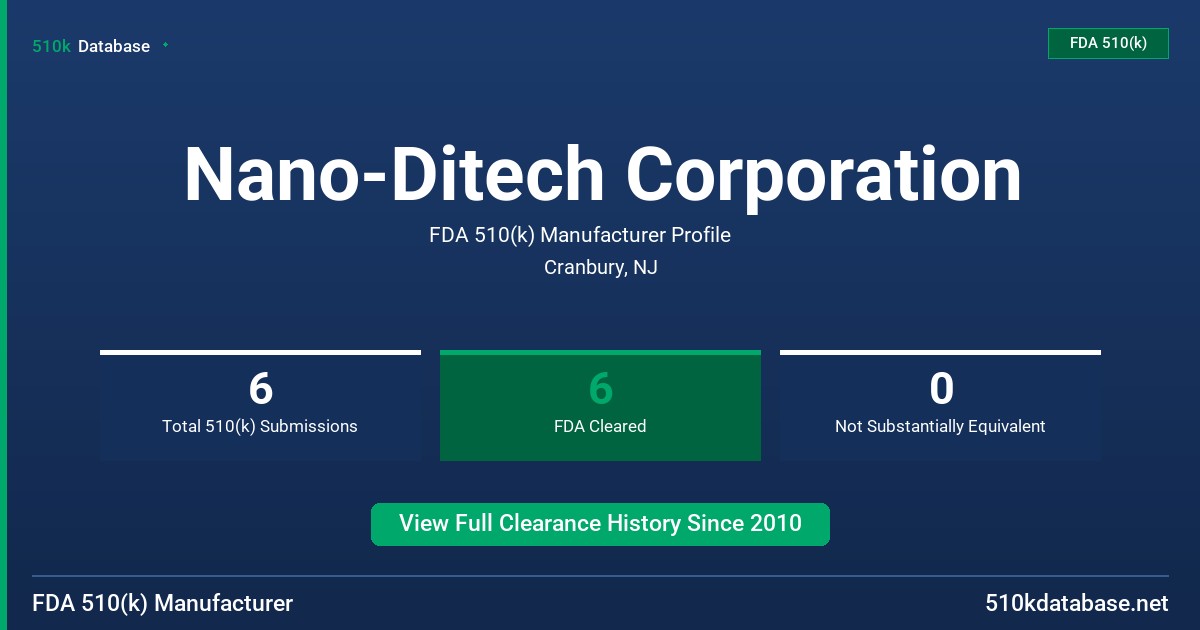 Nano-Ditech Corporation FDA 510(k) Manufacturer Profile