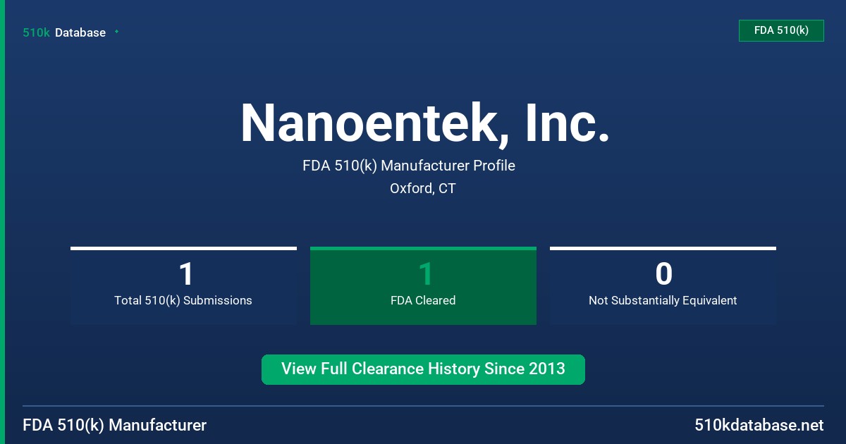 Nanoentek, Inc. FDA 510(k) Manufacturer Profile