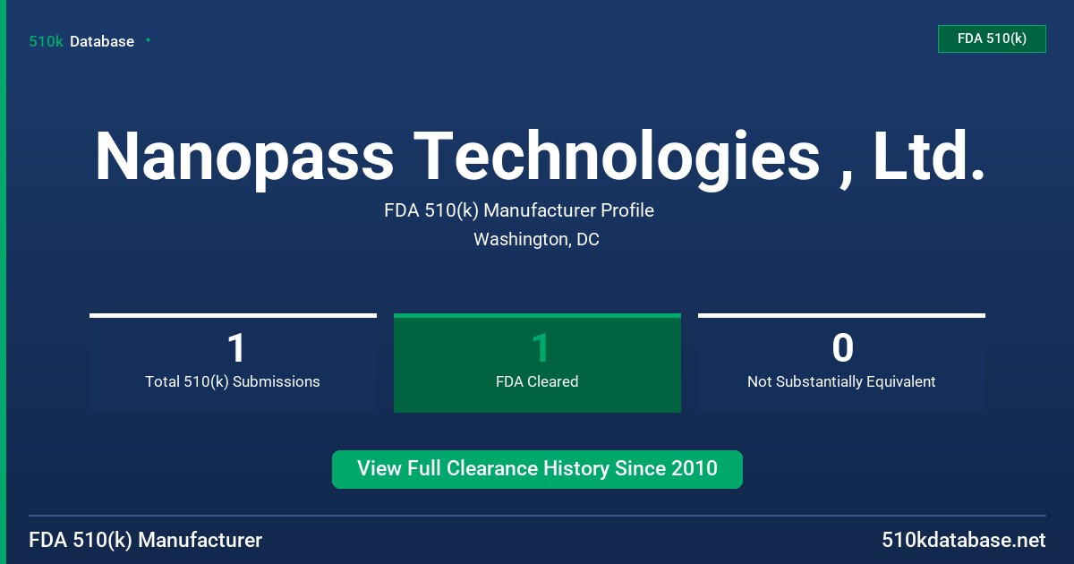 Nanopass Technologies , Ltd. FDA 510(k) Manufacturer Profile