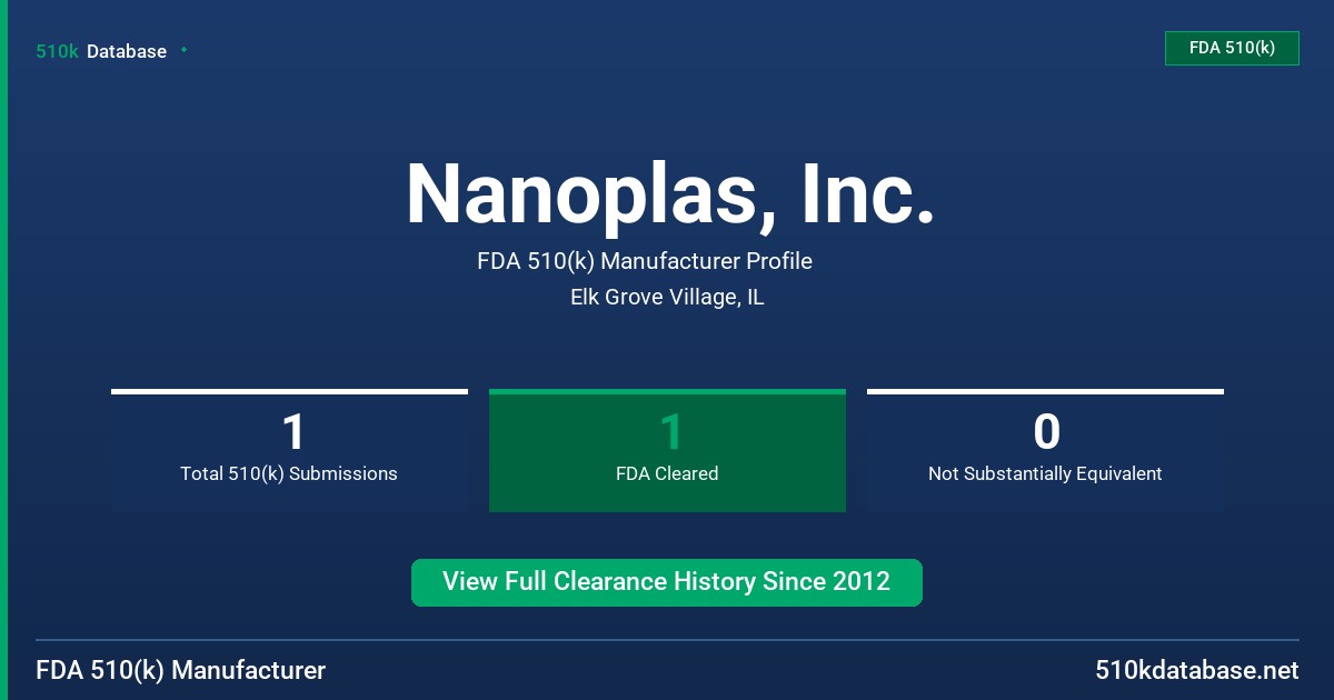 Nanoplas, Inc. FDA 510(k) Manufacturer Profile