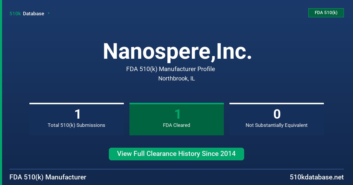 Nanospere,Inc. FDA 510(k) Manufacturer Profile