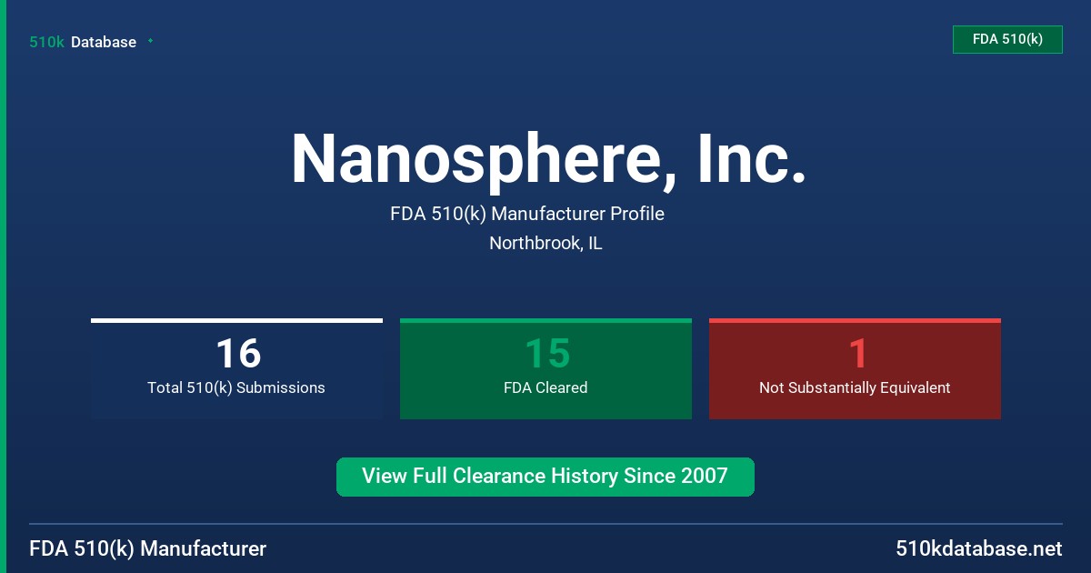 Nanosphere, Inc. FDA 510(k) Manufacturer Profile
