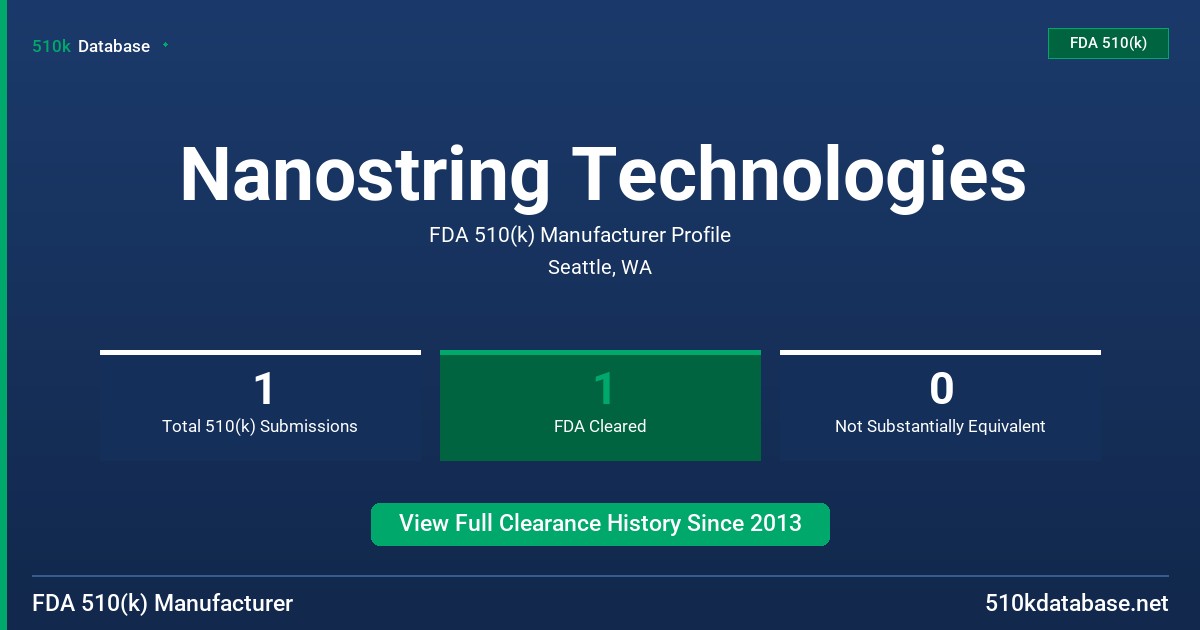 Nanostring Technologies FDA 510(k) Manufacturer Profile
