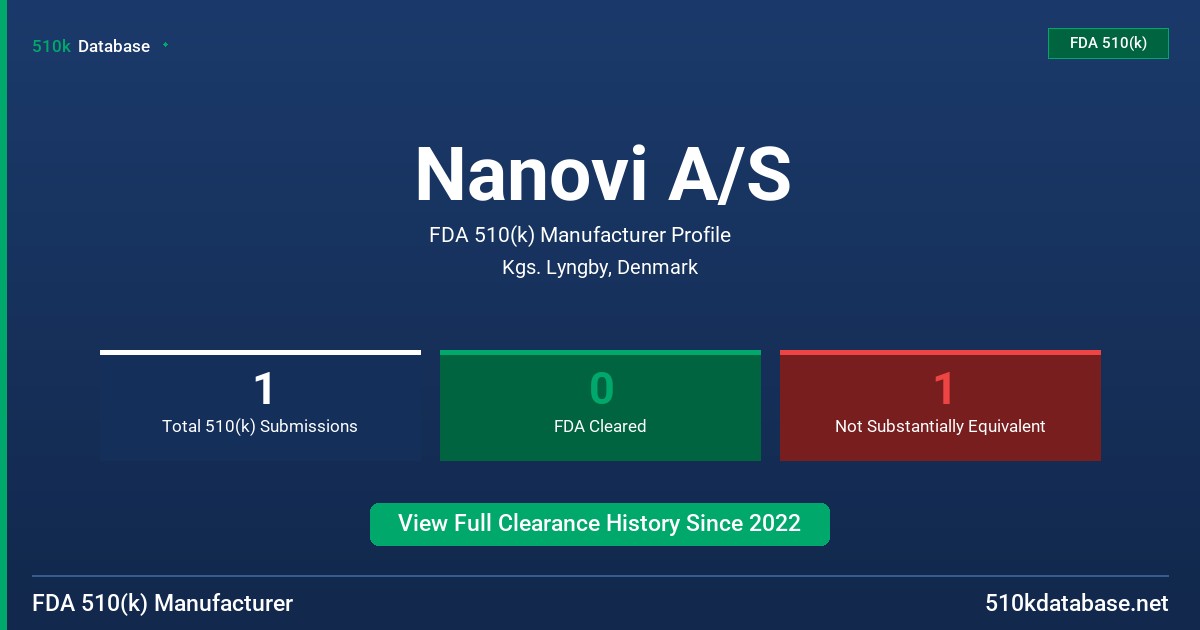 Nanovi A/S FDA 510(k) Manufacturer Profile