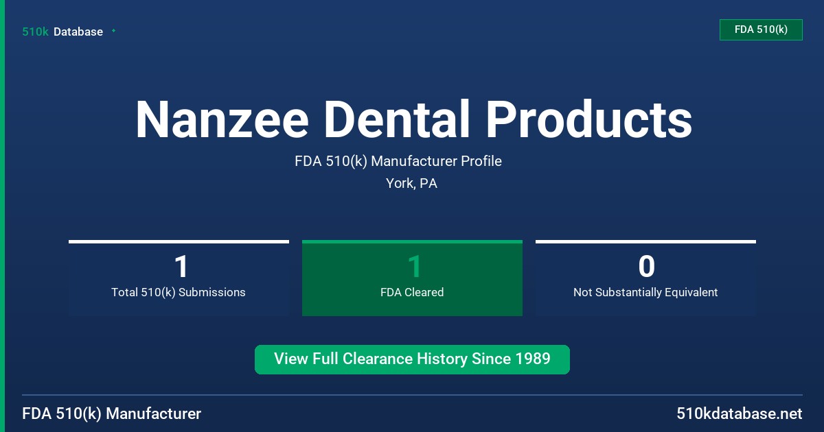 Nanzee Dental Products FDA 510(k) Manufacturer Profile