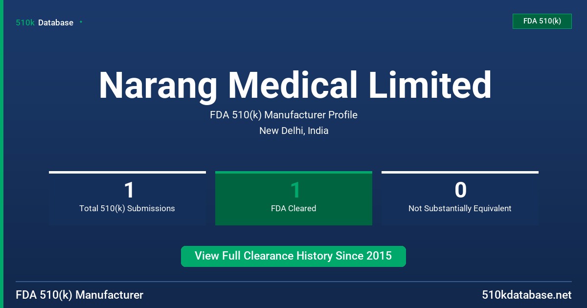 Narang Medical Limited FDA 510(k) Manufacturer Profile