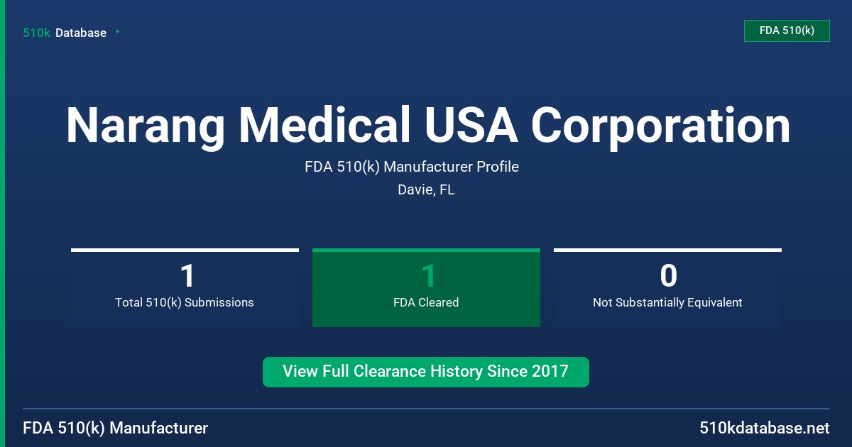 Narang Medical USA Corporation FDA 510(k) Manufacturer Profile