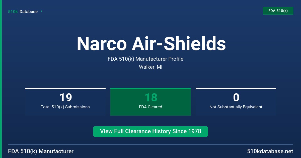 Narco Air-Shields FDA 510(k) Manufacturer Profile