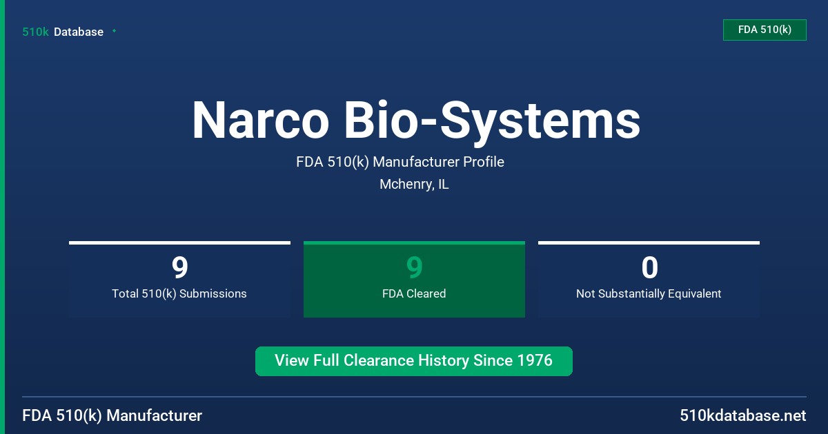 Narco Bio-Systems FDA 510(k) Manufacturer Profile