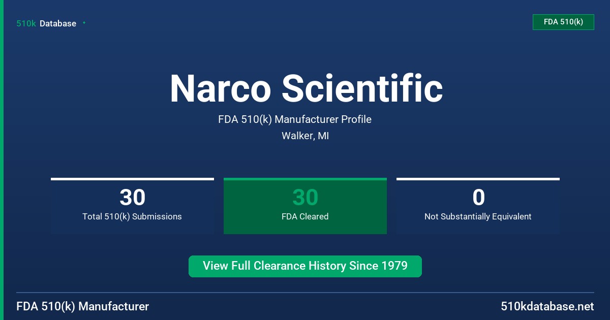 Narco Scientific FDA 510(k) Manufacturer Profile