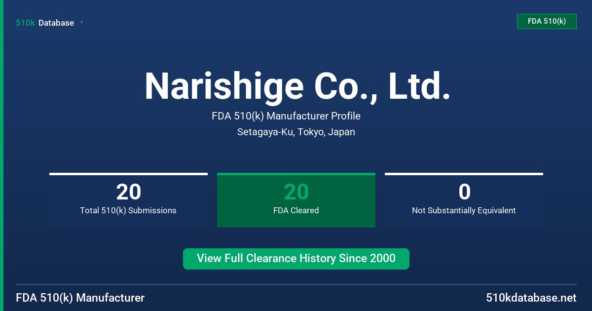 Narishige Co., Ltd. FDA 510(k) Manufacturer Profile