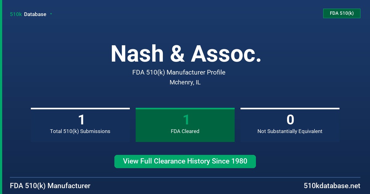 Nash & Assoc. FDA 510(k) Manufacturer Profile