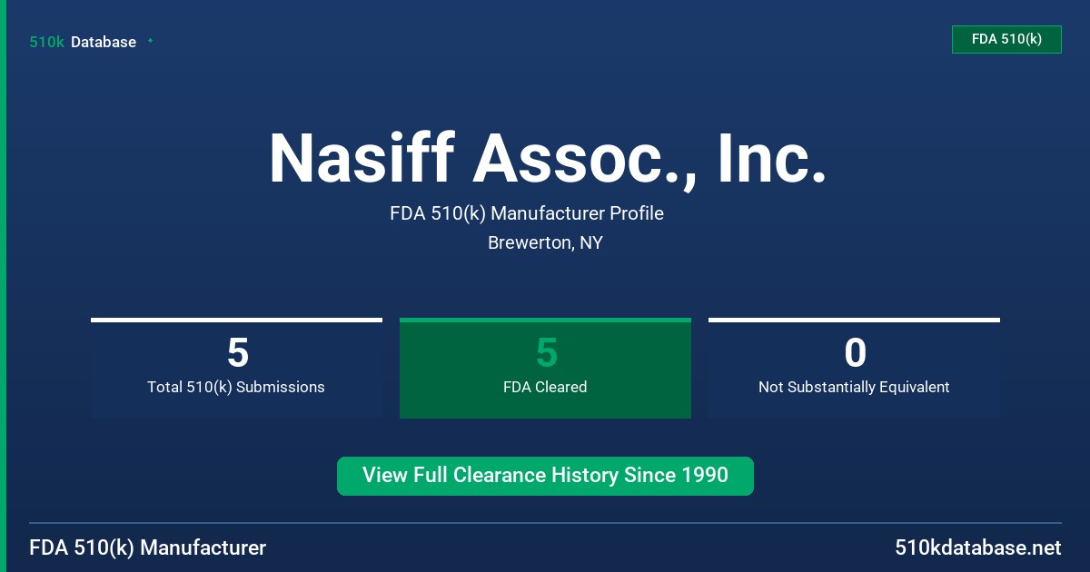 Nasiff Assoc., Inc. FDA 510(k) Manufacturer Profile