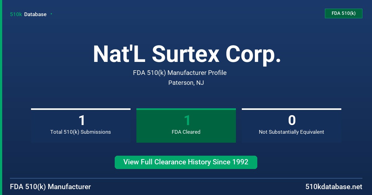 Nat'L Surtex Corp. FDA 510(k) Manufacturer Profile