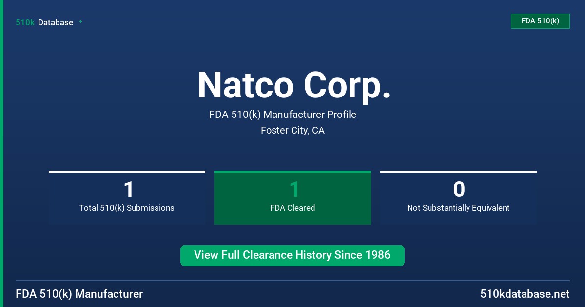 Natco Corp. FDA 510(k) Manufacturer Profile