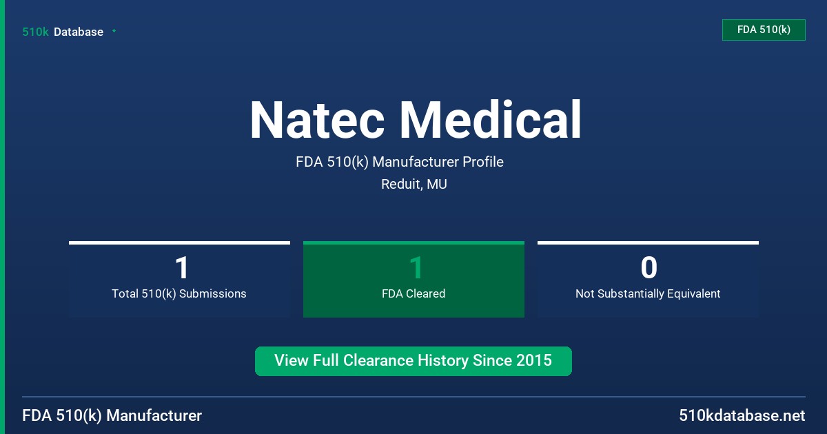Natec Medical FDA 510(k) Manufacturer Profile